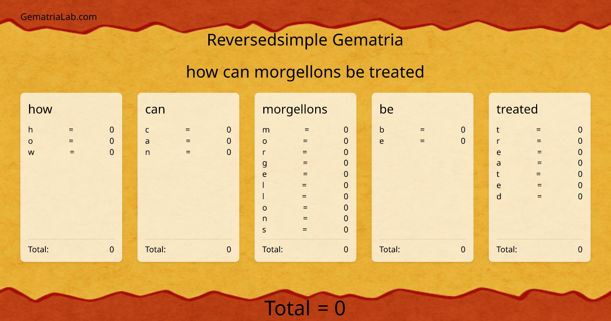 how can morgellons be treated in reversedsimple Gematria